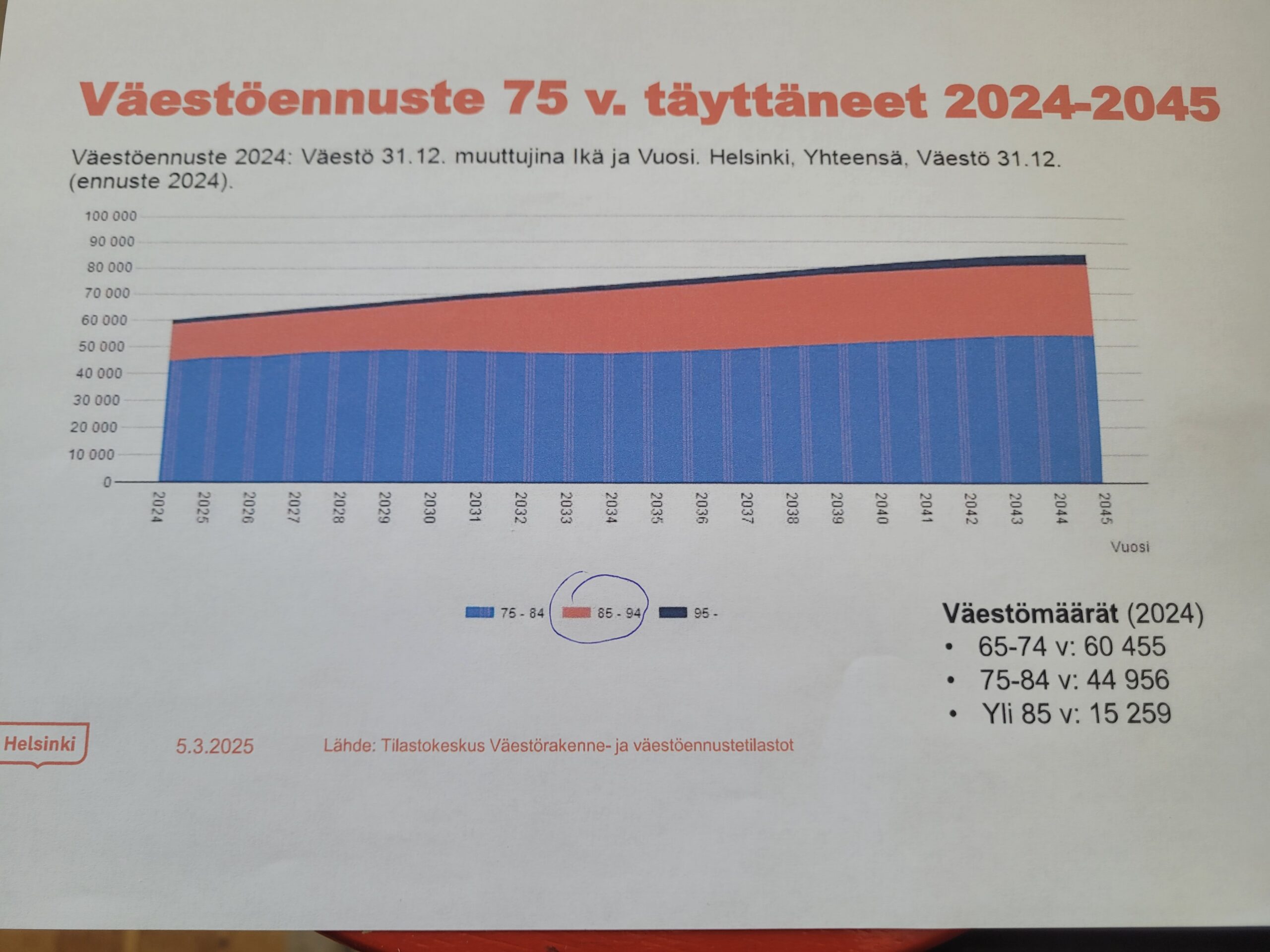 Ikivihreät eläkeläiset ry:n hallituksen kokous 27.3.2025